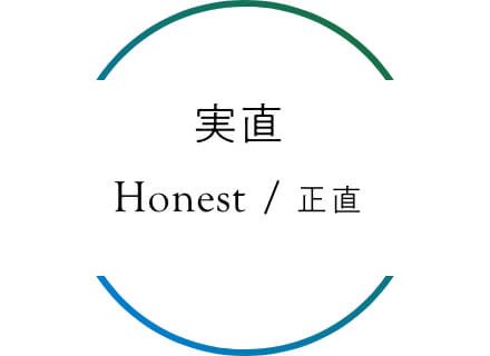 実直　Honest/正直
