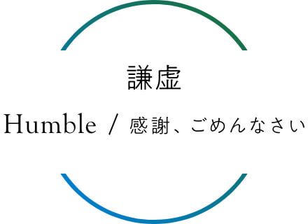 謙虚　Humble/感謝、ごめんなさい